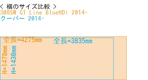 #308SW GT Line BlueHDi 2014- + クーパー 2014-